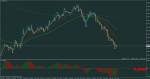 audusd-m1-rvd-investment-group.png