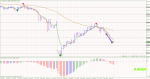 audusd-m5-rvd-investment-group.png