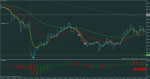 audusd-m5-rvd-investment-group.png 2.png