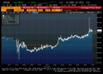 Котировка Bloomberg 05012015.gif