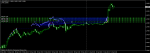 EURUSDfM5.png