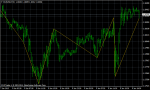 eurusd-m15-rvd-investment-group.png