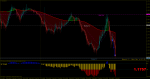 eurusd-m5-rvd-investment-group-2.png