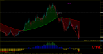 eurusd-m1-rvd-investment-group.png