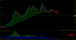 audusd-m1-rvd-investment-group.png