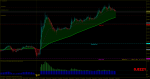 audusd-m5-rvd-investment-group.png