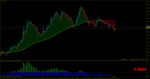 audusd-m1-rvd-investment-group-2.png 2.png