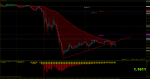 eurusd-m15-rvd-investment-group.png