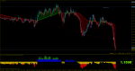 eurusd-m1-rvd-investment-group.png