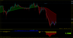 eurusd-m5-rvd-investment-group.png