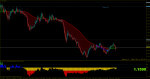 eurusd-m1-rvd-investment-group.png 2.png