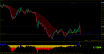 eurusd-m1-rvd-investment-group.png 3.png