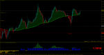 eurusd-m1-rvd-investment-group-2.png 5.png