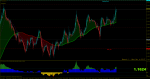 eurusd-m1-rvd-investment-group-3.png 6.png