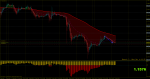 eurusd-h1-rvd-investment-group-2.png