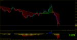 eurusd-m1-rvd-investment-group.png