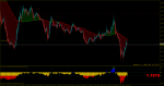 eurusd-m1-rvd-investment-group-2.png 2.png