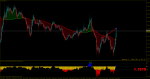 eurusd-m1-rvd-investment-group.png 3.png