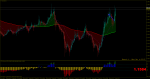 eurusd-m1-rvd-investment-group-2.png 4.png