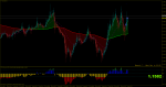 eurusd-m1-rvd-investment-group-3.png 5.png