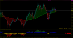 eurusd-m1-rvd-investment-group-5.png 7.png