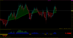 eurusd-m1-rvd-investment-group.png 8.png