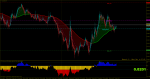 audusd-m5-rvd-investment-group.png