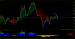 eurusd-m1-rvd-investment-group.png 13.png