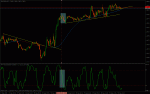 stoch +lines.gif