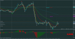 audusd-m15-rvd-investment-group.png