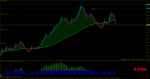 audusd-m1-rvd-investment-group-2.png