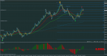 audusd-m1-rvd-investment-group.png