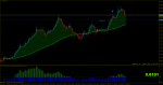 audusd-m1-rvd-investment-group.png 3.png