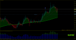 audusd-m1-rvd-investment-group-2.png 4.png