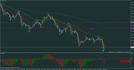 usdjpy-m1-rvd-investment-group.png