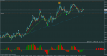 audusd-m1-rvd-investment-group-4.png 6.png