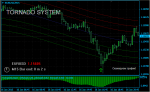 Forex Tornaro System.png