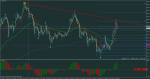 usdjpy-m5-rvd-investment-group.png 2.png