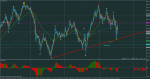 usdjpy-m15-rvd-investment-group.png 4.png