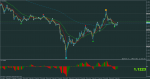 eurusd-m1-rvd-investment-group.png