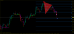 audusd-m1-rvd-investment-group.png