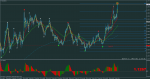 eurusd-m1-rvd-investment-group.png