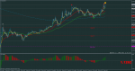 eurusd-m5-rvd-investment-group.png