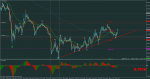 audusd-m5-rvd-investment-group.png 2.png