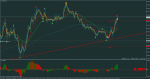 audusd-m1-rvd-investment-group.png 2.png