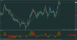 audusd-m1-rvd-investment-group.png 3.png