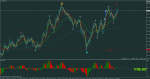 usdjpy-m1-rvd-investment-group.png