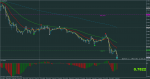 audusd-m5-rvd-investment-group.png