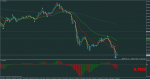 audusd-m1-rvd-investment-group.png