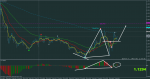 eurusd-m5-rvd-investment-group-8.png